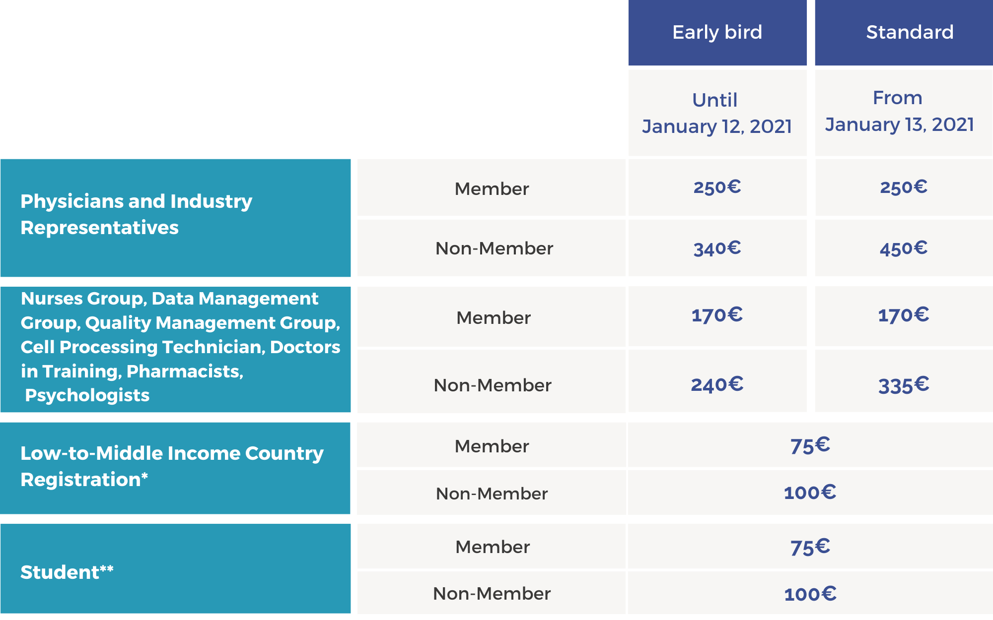 Registration AM21