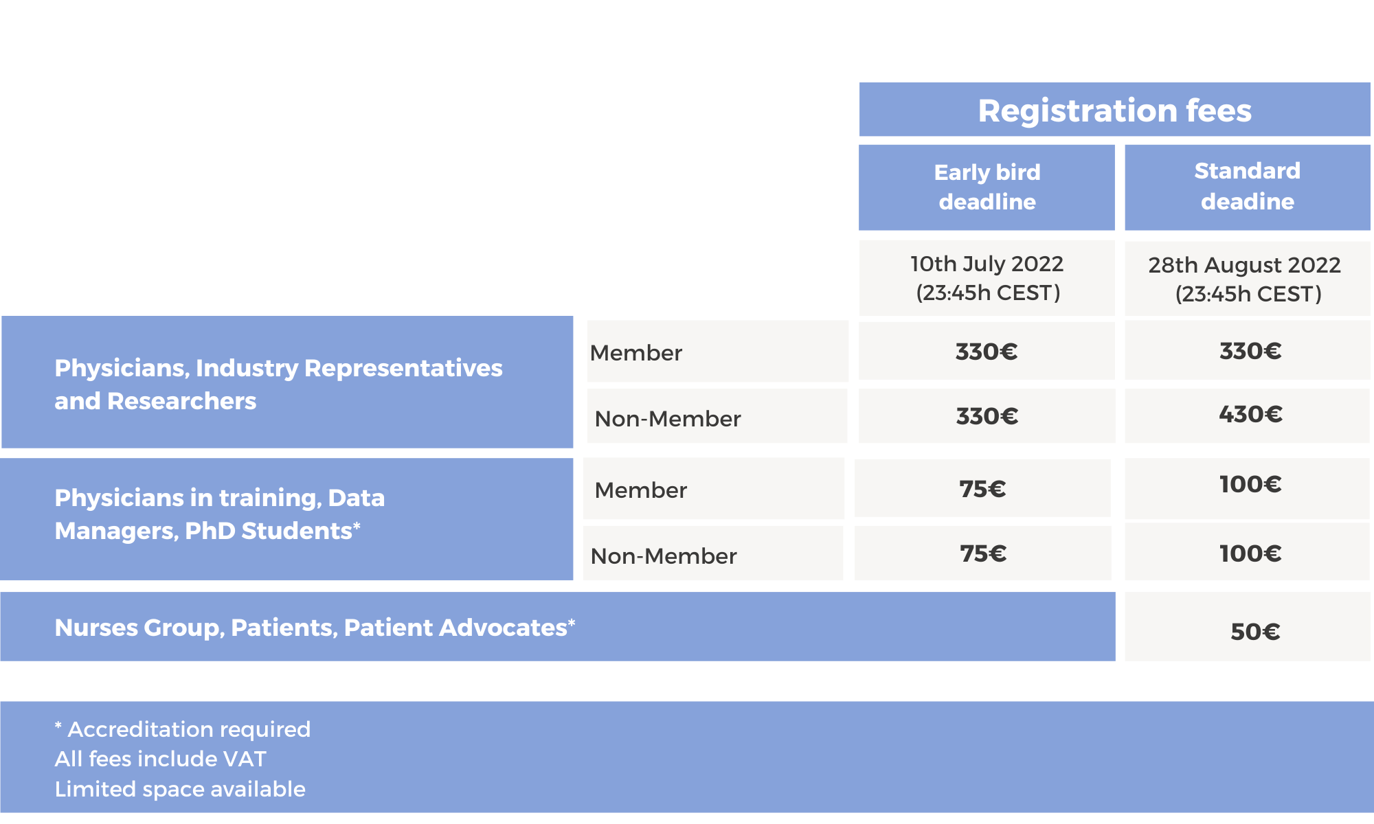 Reg fees ITC 2022