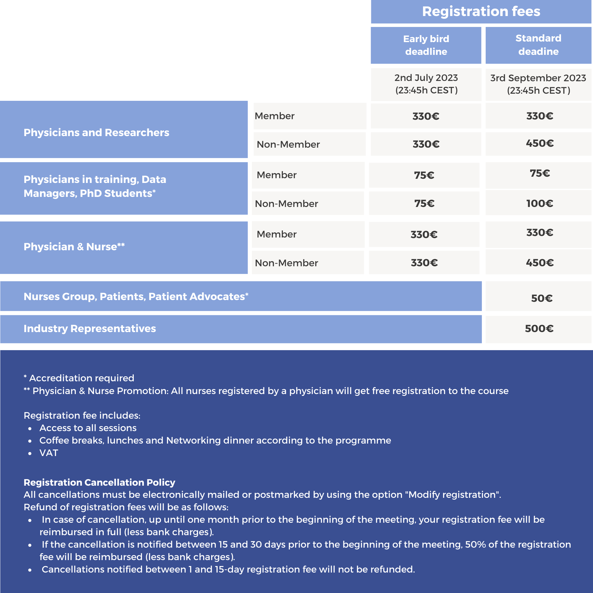 REG FEES ITC23