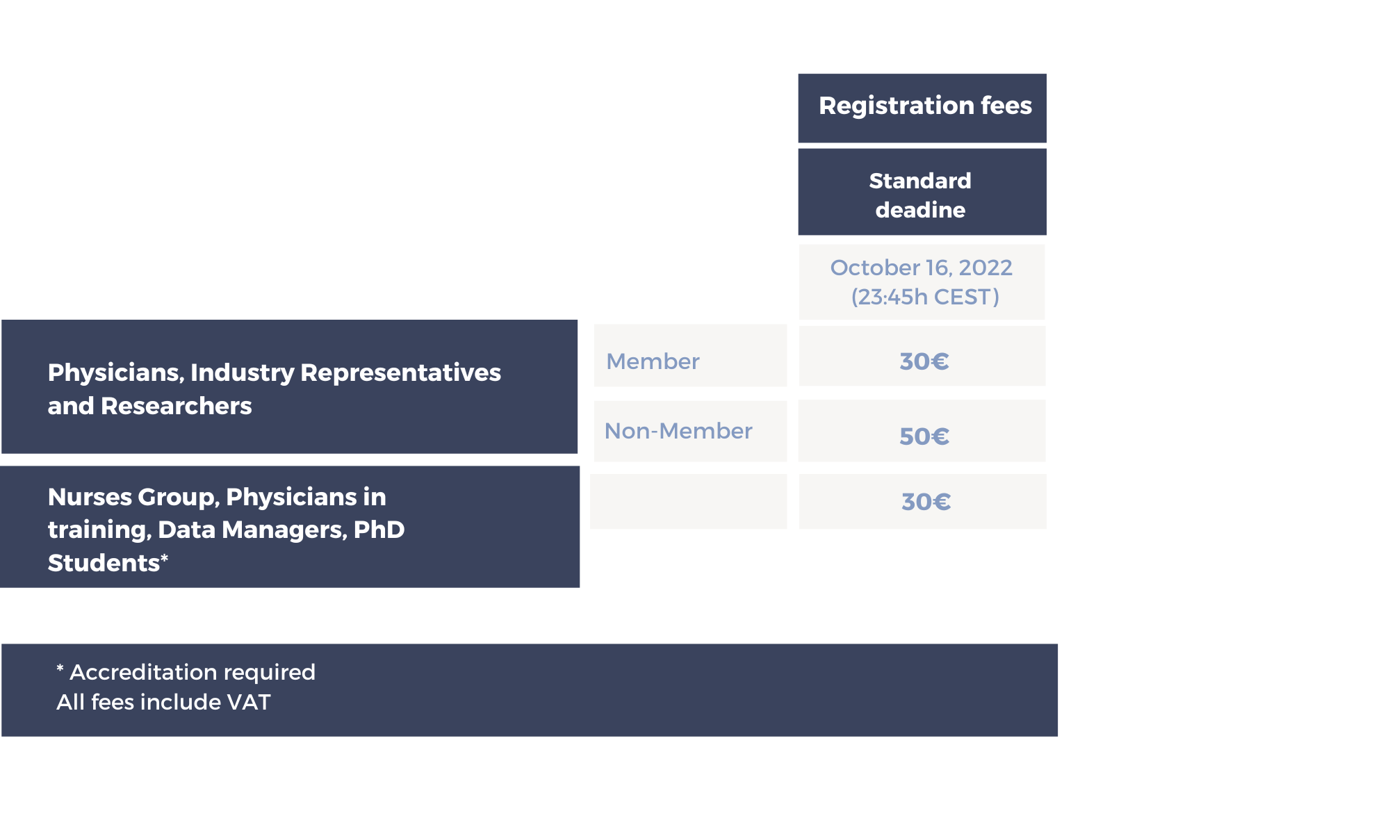 Registration Fee Table