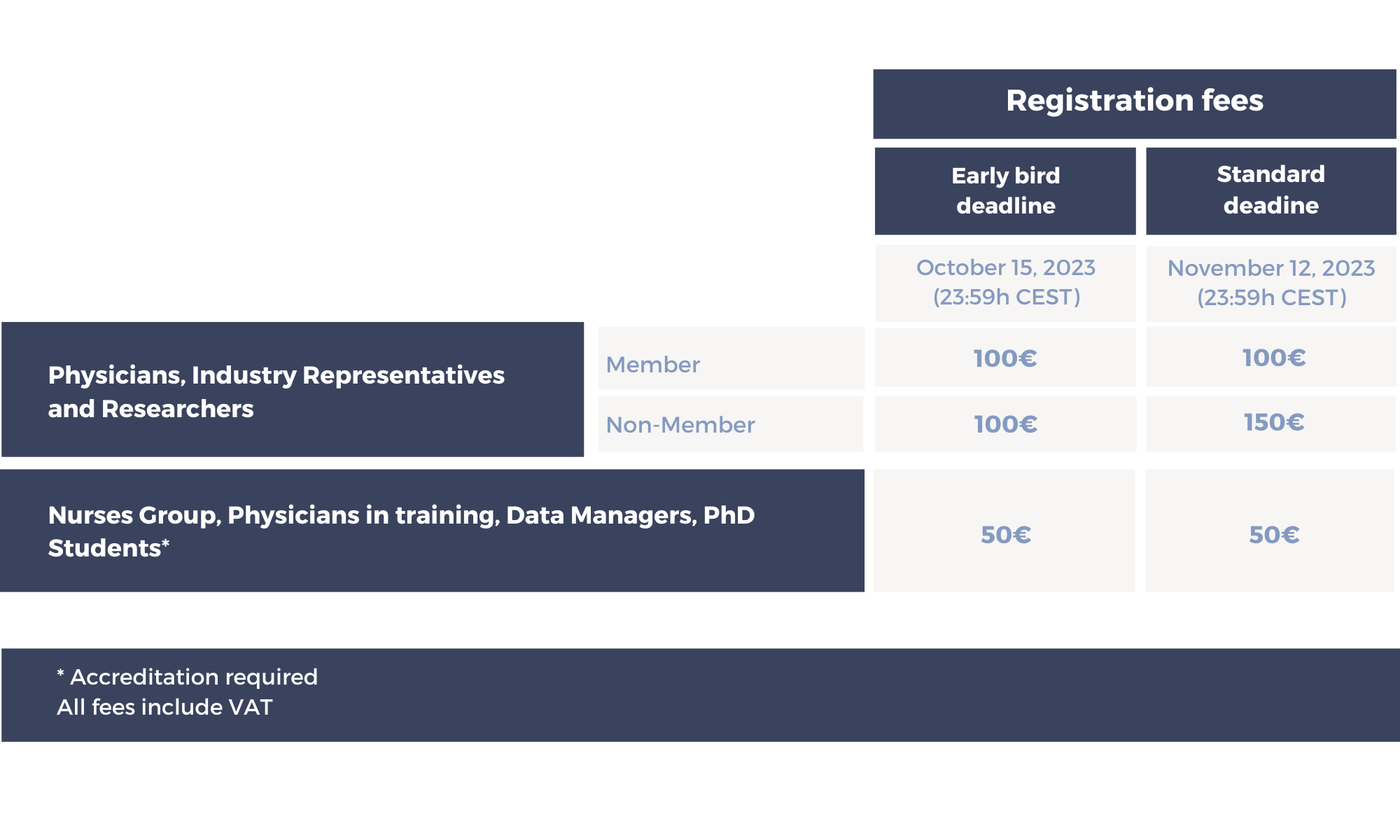 Reg Fees LWP23