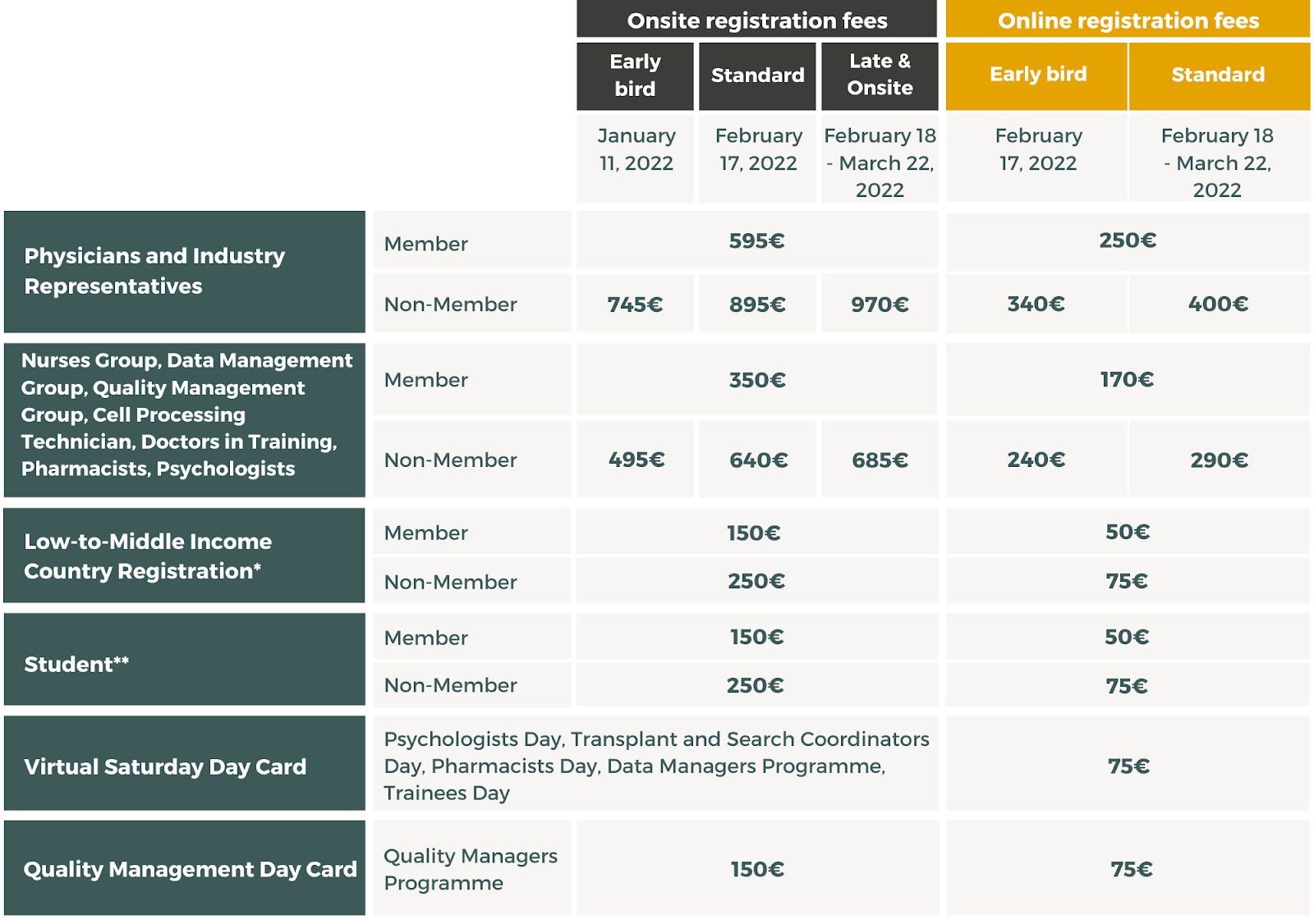 Registration Fee Table for EBMT2022 Annual Meeting