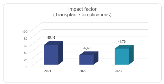 TCWP Indicators 2021-2023