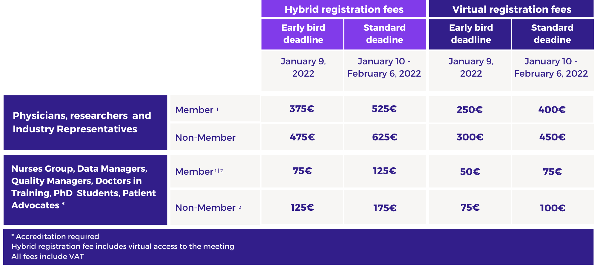 reg fees